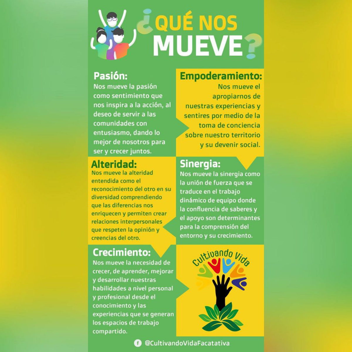 Grafico tabla que describe qué nos mueve
